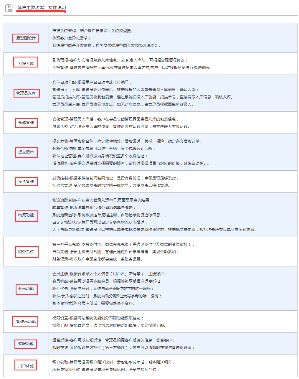 跨境倉儲物流解決方案提供商
